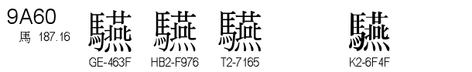 U+9A60